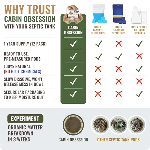 Septic Tank Treatment - 1 Year Supply of Septic Safe Dissolvable Easy Flush Live Bacteria Packets (12 Count) - Best Way to Prevent Expensive Sewage Backups - Made in USA