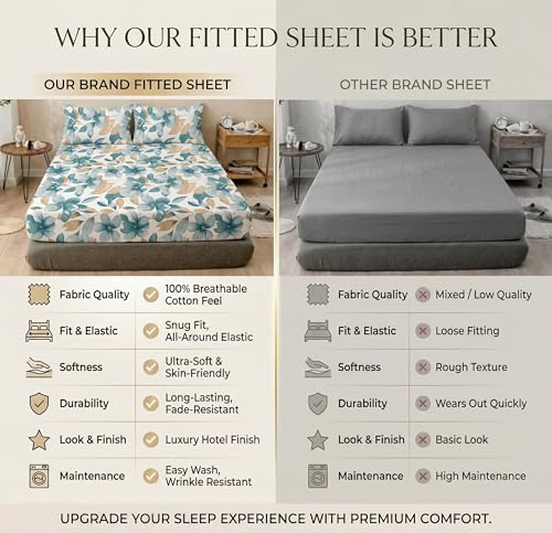 Image of VAS COLLECTIONS Cloud Cotton Corner Elastic Fitted Double Bedsheet Set (78 x 72 + 8 Inches) with 2 Pillow Covers | 160-180 TC Soft Breathable Cotton Fitted Sheet | Bed Sheet (Blue Petal Garden)