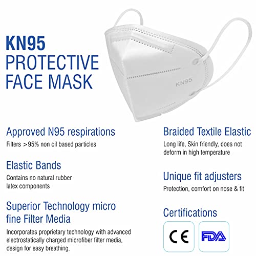 Image of Volga Nonwoven Fabric Resuable N95 Mask 5 Ply (White, Without Valve, Pack of) for Unisex