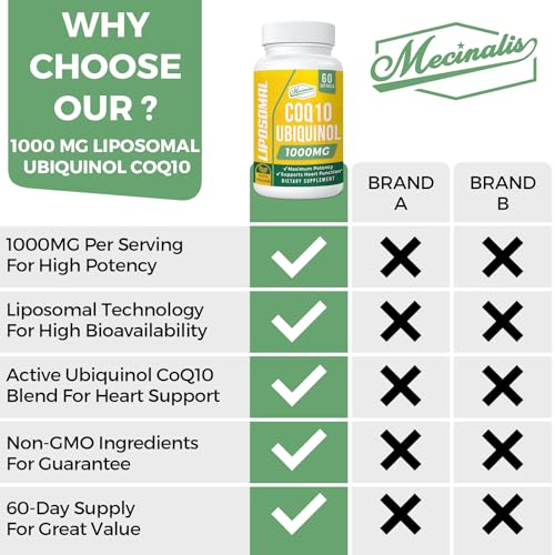 Mecinalis Liposomal Ubiquinol CoQ10 1000mg Softgels