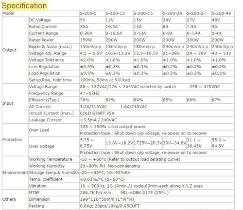 Convertisseur AC/DC 15V protégeant vos rubans LED contre les surtensions - 6