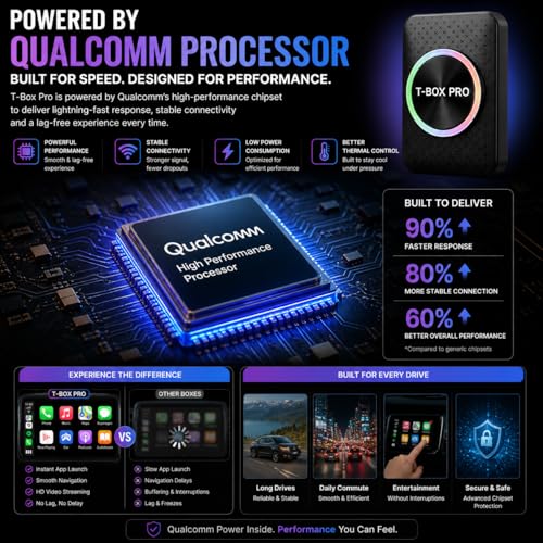 Image of Tbox pro, 4+32GB, 5-in-1 | Android 14 |CarPlay & Android Auto Adapter with Qualcomm Processor