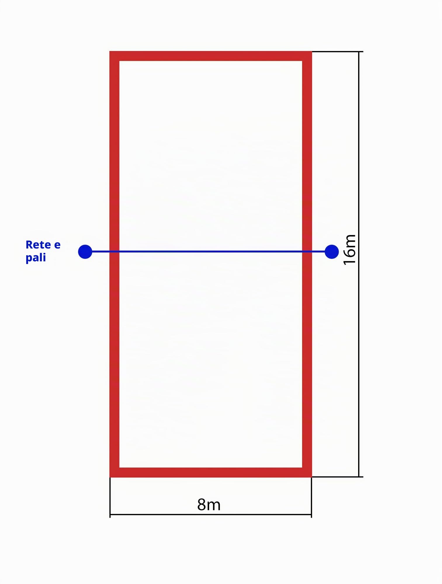 Linee per beach volley marcatore, 16 m x 8 m, 18 m x 9 m, linee per pallone da spiaggia larghezza 5 cm beach volley marcatura rosso blu prato sabbia