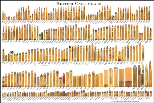 British Cartridges - Bullet Poster (Cartridge Comparison)