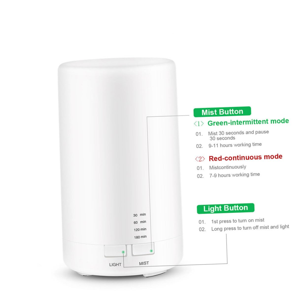 Difusor de Aceites Esenciales USB Silencioso 70ml, PP Blanco