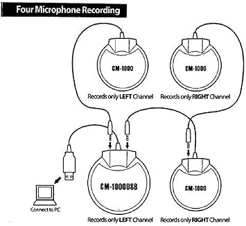 Sound Tech TableTop Conference Microphone Kit ,4 Microphones daisy chain, CM-1000USB CM-1000