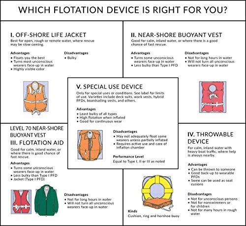 Image of Seachoice Life Vest, Type II