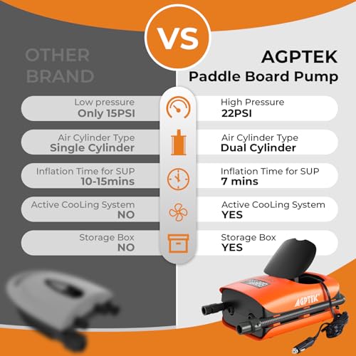 image for AGPTEK 22PSI High Pressure Paddle Board Pump Electric SUP Air Pump Por