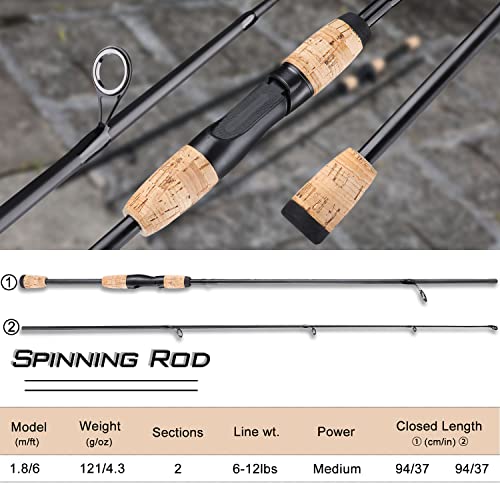 Sougayilang 2PC 5.9ft Spinning Rod - Image 4
