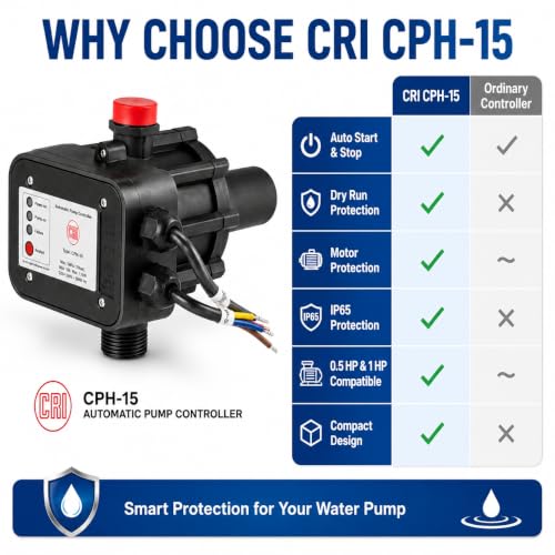 CRI Automatic Pump Controller CPH-15 - Image 7