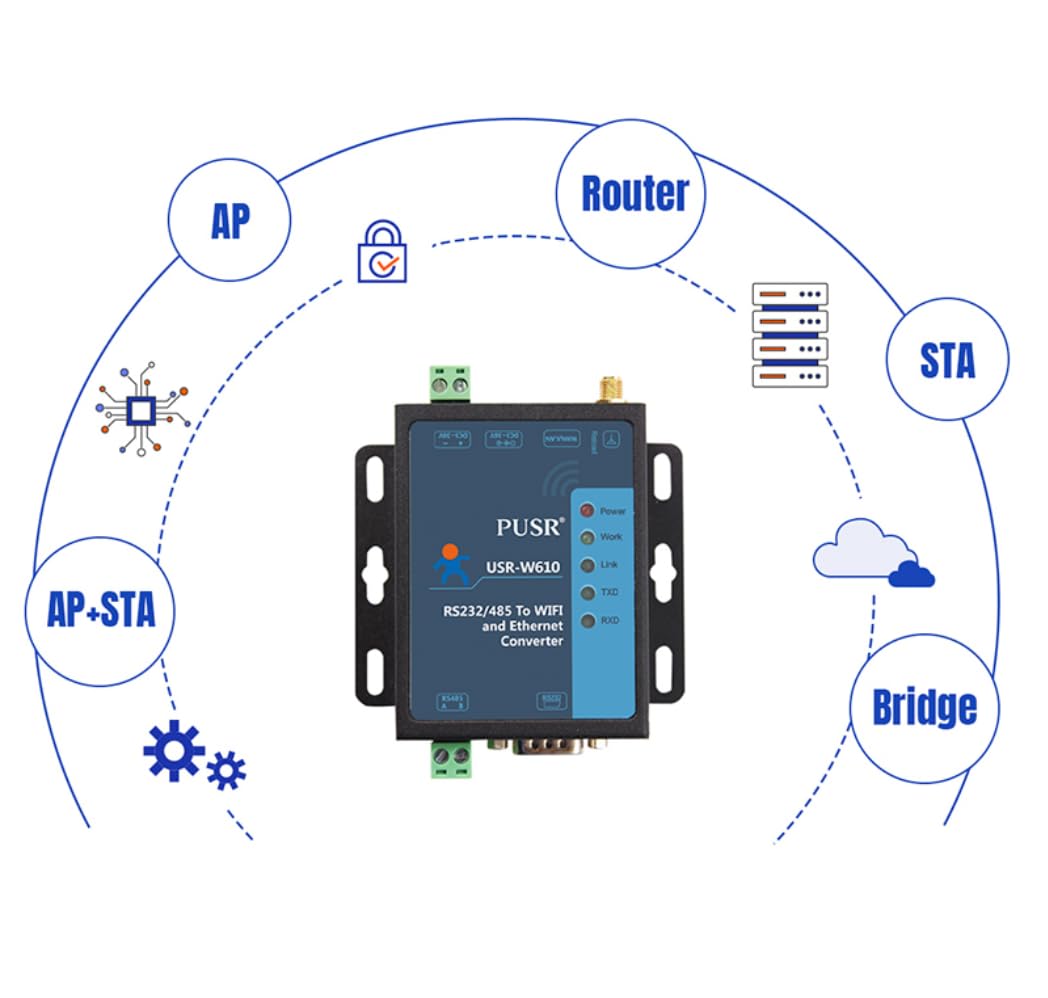 USR-W610 Convertisseur sans fil Serial to WiFi Ethernet Convertisseur RS485/RS232 WiFi Serial Server Support Modbus Gateway Réalisez des données série et paquet de données TCP/IP Transmission