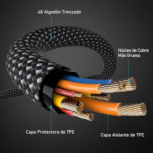 Miniatura 7 de Cable USB C a USB C Carga Rápida - 4Pack [2M+1M+1M+0.5M] 60W Cable USB Tipo C Carga Rápida Trenzado Nylon Datos Cargador Teléfono Compatible con iPhone 17 16 15 Galaxy S25 S24 iPad MacBook