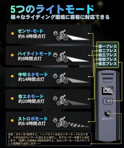 Scndtne 自転車ヘッドライト 2000ルーメン