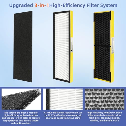 Image of 【Upgraded】FLT4825 HEPA Filter B Pet Replacement Compatible with G-Guardian Air Purifier AC4825 AC4825E AC4300 AC4800 AC4900 AC4850,2 True H13 HEPA with Activated Carbon Filter+8 Pre-Filters,#FLT4825