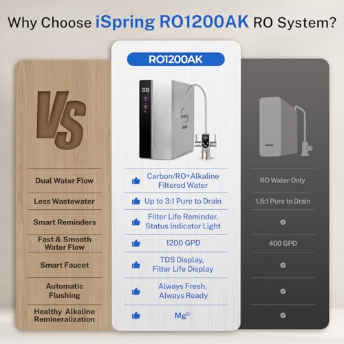 Image of iSpring RO1200AK Dual-Flow Alkaline Reverse Osmosis Water Filter, 1200 GPD
