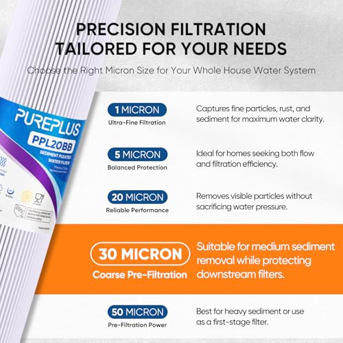 PUREPLUS 30 Micron 20" x 4.5" Whole House Pleated Sediment Filter for Well Water, Replacement Cartridge for ECP20-20BB, AP810-2, SPC-45-2020, R30-20BB, HDC3001, ECP5-20BB, 2Pack by PUREPLUS - Used condition - Image 2