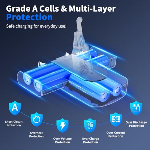 Image of 8000mAh Dyson V8 Replacement Battery, 21.6V for SV10 Cordless Vacuum | Li-ion Battery, Long Runtime, Multi-Safety Protection, Tool-Free, Dual Charging, Fits V8 Animal, Absolute, Fluffy, Motorhead