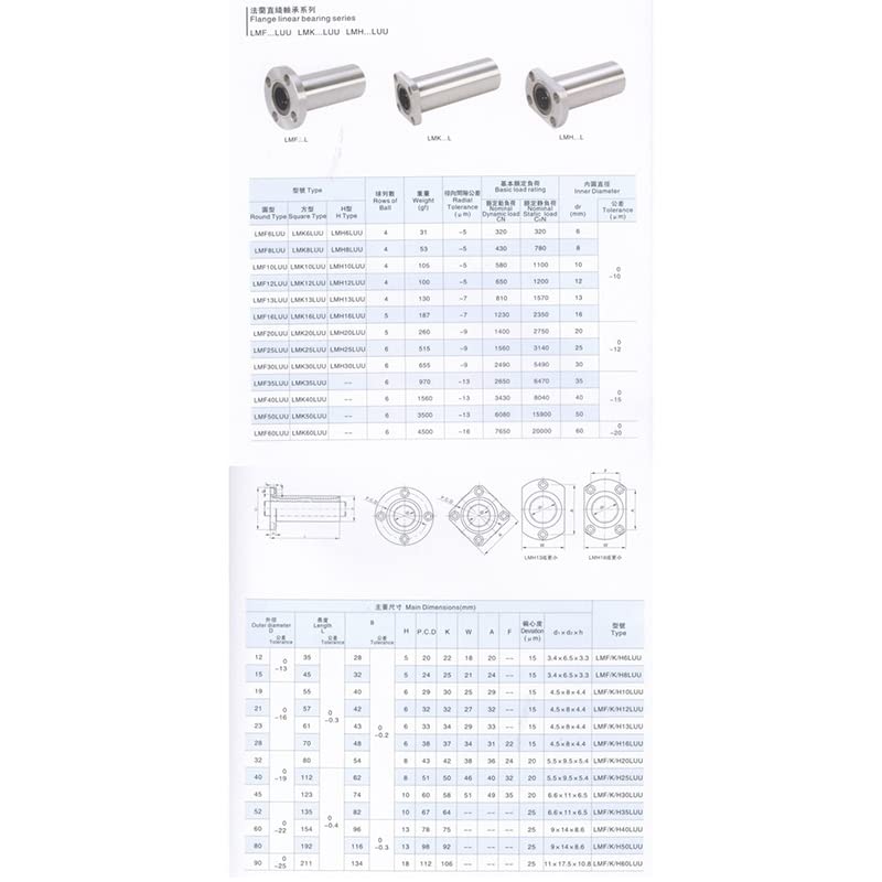 ベアリング交換 4 個 8/10/12 ロングタイプ長方形フランジリニアベアリング 3D プリンター部品用(12)
