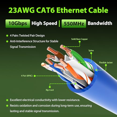 Cable Bulk Ethernet Cat6 Riser CMR 1000 FT Azul miniatura 7