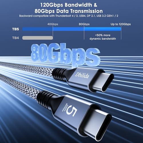 Câble Thunderbolt 5 80Gbit/s idéal pour triple écran 4K au bureau