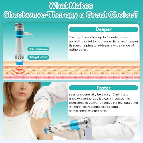 Image of Shockwave Therapy Machine for Pain Relief,Deep Tissue Massager for Back, Waist, Leg, and Golfer's Elbow Discomfort