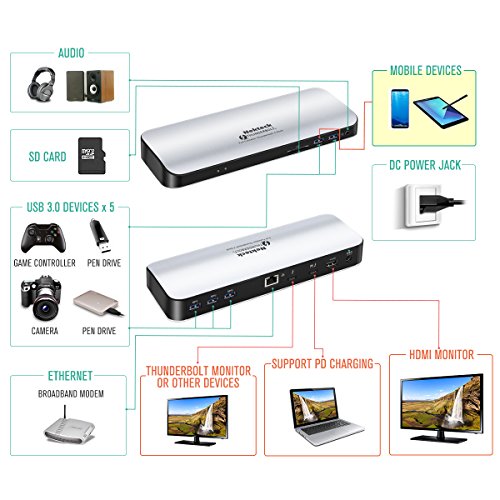 Nekteck Thunderbolt 3 Docking Station for MacBook Pro Late 2016/2017 & Windows/macOS Users