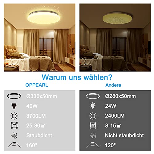 OPPEARL Lampada da soffitto a LED, cambia colore