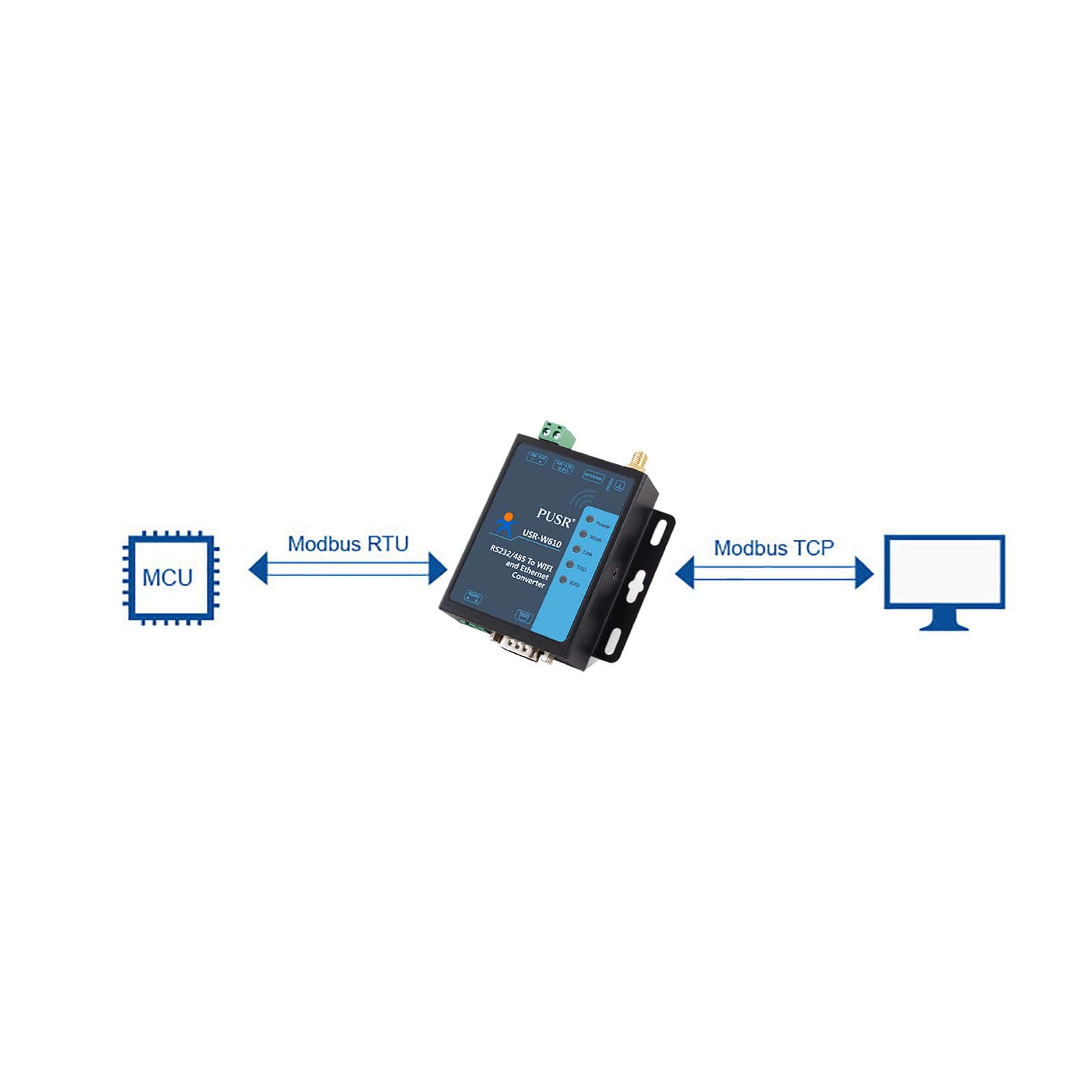 USR-W610 Ethernet Conversor RS232 RS485 Seriale a WiFi Cliente Soporte TCP/Servidor TCP/Servidor UDP/UDP
