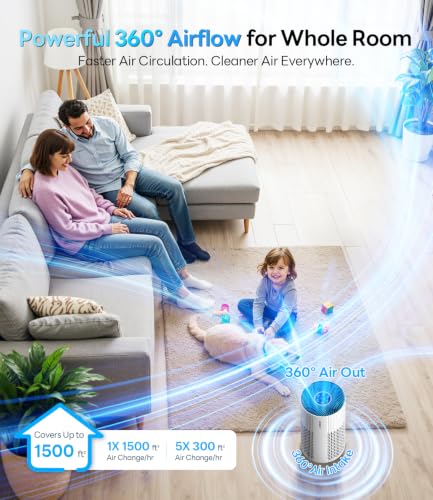 Air Purifiers for Home Large Room Up to 1500 Ft², True HEPA Filter, HAP604 - image 2