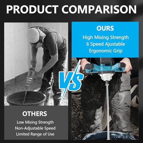 Akku Farbmörtelrührer, 3200W Brushless Farb Mörtelrührer mit Batterie, 6 Gang Variabler Mörtelrührer Betonmischer, Max 680r/min, Elektrisch Rührwerk Farbrührer Betonrührer für Farbe,Gips,Zement,Mörtel