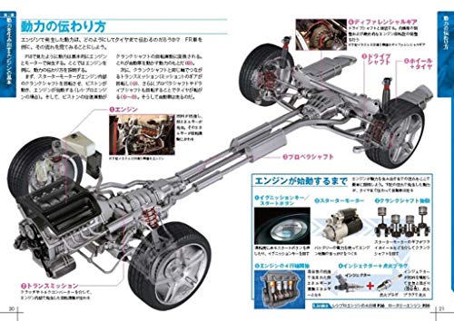 17年落ち15万キロ 古い車をメンテナンス 効果が実感できた整備ランキング X Body