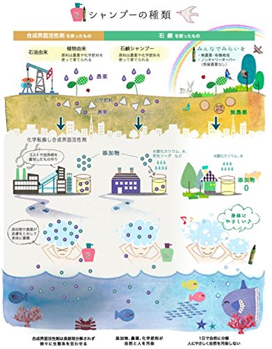 Amazon | みんなでみらいを ゴーヤ濃縮海水スキンケアローション 140ml