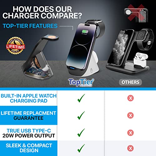 Toptier 3 In 1 Wireless Charging Station Dock, 20W Total System Power, Iphone Apple Watch Airpods And Samgsung Phones #TOP5