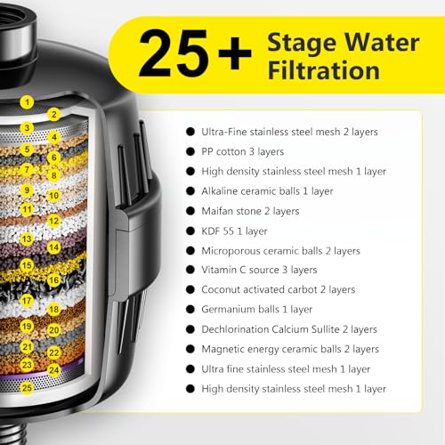 FATICCOA Shower Filter, Water Softener Shower Head...