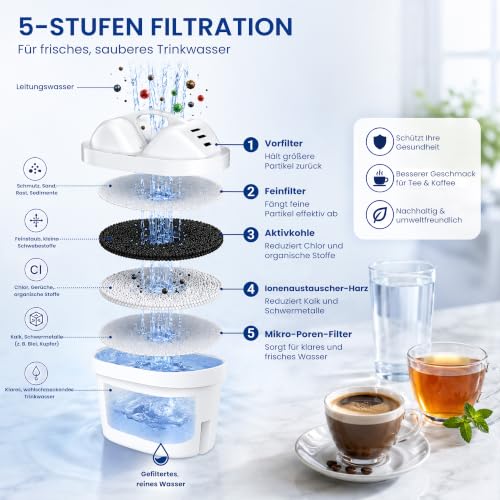 Foto von Watus Wasserfilter, Blaue Wasserfilterkanne, Enthält 1 Watus Kartuschen