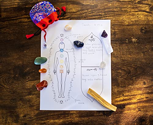 Listado y reviews de Sesiones reiki de esta semana. 8 Imagen adicional