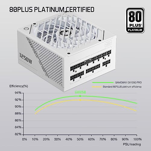 Fuente de poder GAMEMAX Rampage Series 1250W Modular ATX miniatura 2