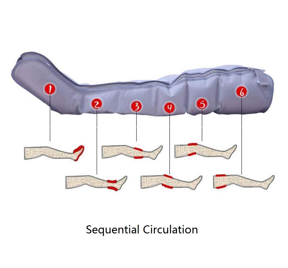 Massaggiatore a Compressione d' Aria per Gambe, Massaggiatore dell' Aria per Piedi Vitelli Cosce, Massaggiatori Elettrici per Gambe con 6 Cuscinetti d' Aria, per Casa e Ufficio