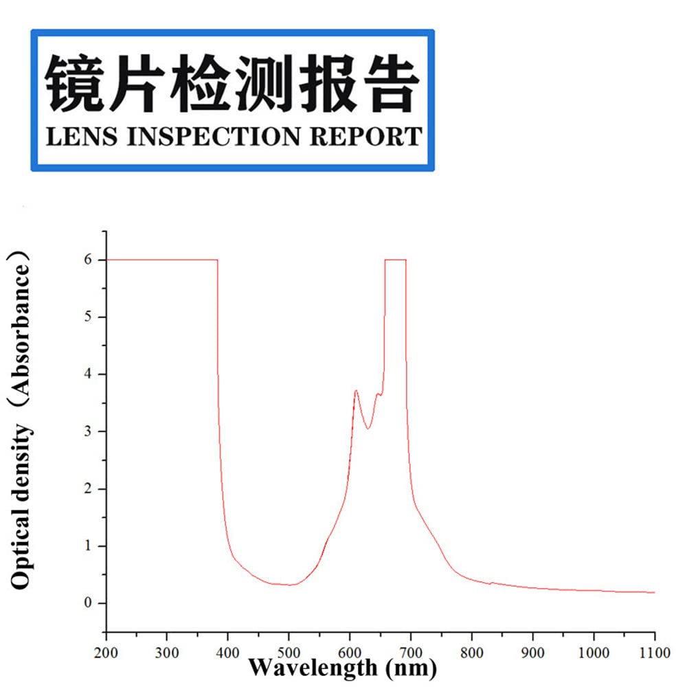 595 nm, 633 nm, 635 nm, 650 nm, 670 nm, Außendurchmesser: 6+, rote Laserbrille, Lichtdurchlässigkeit: 60 %