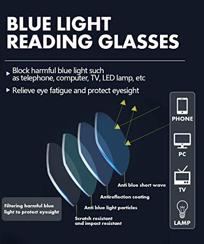 image for Clear Ant 5-Pack Reading Glasses Blue Light Blocking Women Square Nerd