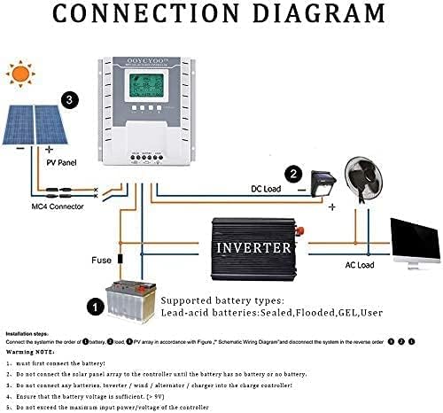 Connection diagram for the OOYCYOO MPPT Solar Charge Controller showing connections for solar panels, battery, DC load, and AC load via an inverter.