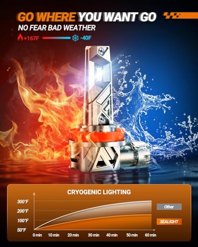 Image of SEALIGHT H11 Bulbs or H8 /H9 /H16 Light, 96,000LM 1000% Bright S6 Pro H11 Bulb with 2026 4th LED Chips, 70000hrs+ Lifespan Drving Light, 6500K White 1:1 Design Plug and Play Fog Light, Pack of 2