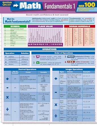 Math Fundamentals 1 Quizzer: QuickStudy Laminated Reference Guide ...