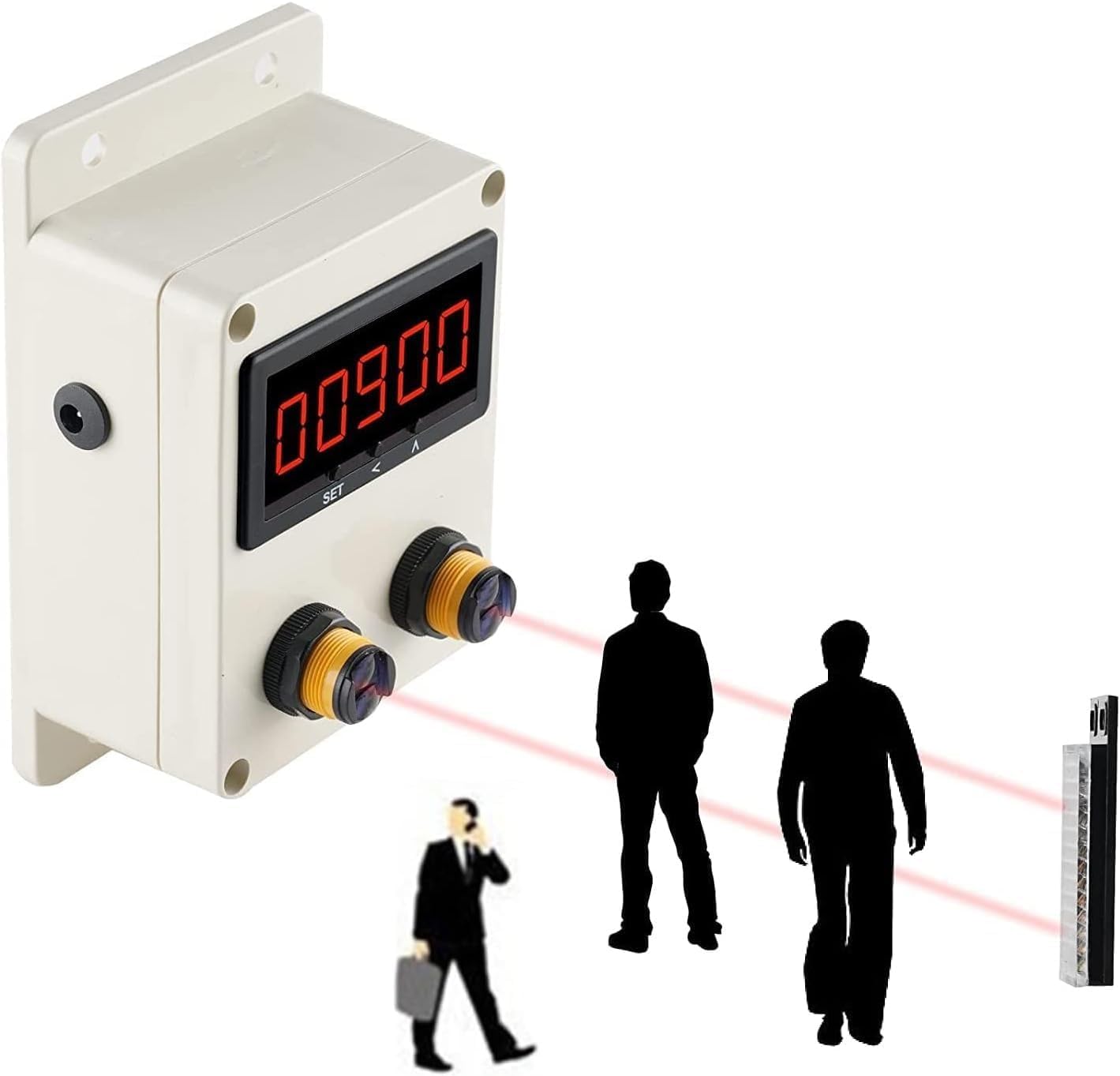 MObyat Digital Bidirectional People Counter, Digital Sensor Visitor Counter With Accurate 0-99999 Counts, Reflector Sensing Distance 70cm/2m/3m/6m Optional, For Supermarkets And Shopping 2m