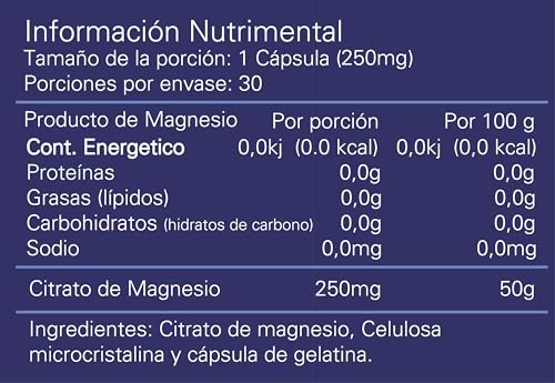 Vitamínicos, Imagen adicional