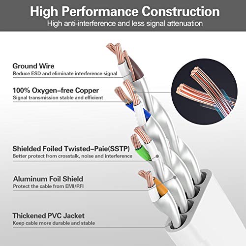 Cable Ethernet Cat 8 plano 100ft con conector RJ45 blanco miniatura 4