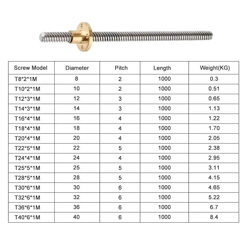 Tornillo T12 de acero inoxidable, paso de 12mm y 3mm for tuerca de husillo trapezoidal de impresora(550mm)