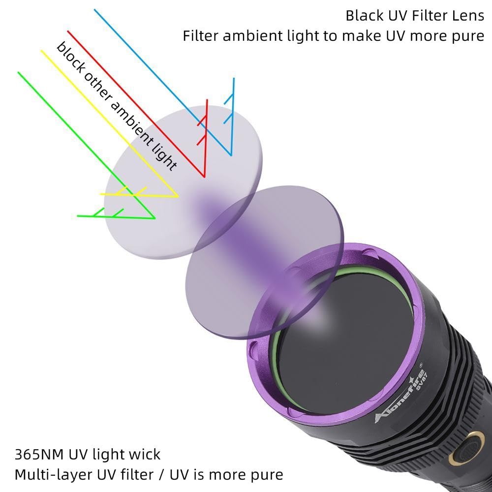 Alonefire SV89 20W Lampe Torche UV LED 365nm Rechargeable Lampe Ultraviolet Lumiere Noire Détecteur D'urine pour Resine, Pêche, Scorpion, Minéraux, Ambre avec Lunettes de Protection UV, Batterie