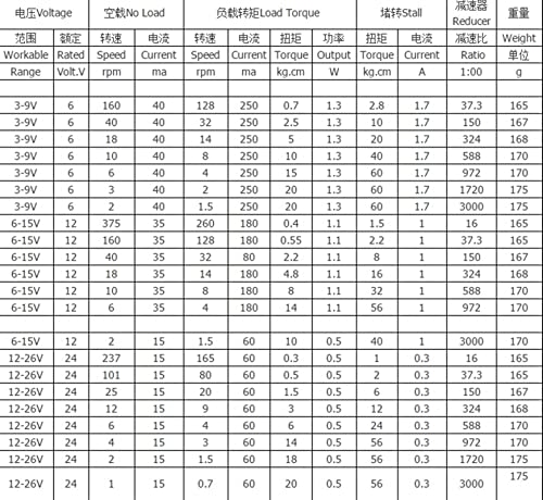 Modle Science Dc 3V 6V 12V 24V Electronic Starter, Small 370 Dc Electronic Starter, Electric Gear Dc Electronic Starter, For Diy Making, Worm Gear Electric Electronic Starter, Pumps Robot (Color : 12 #TOP4