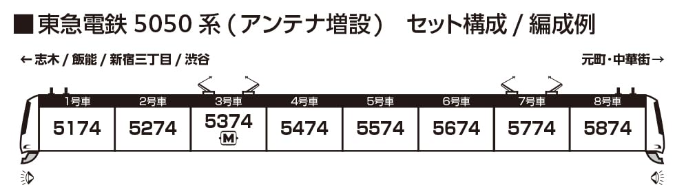 Amazon | カトー (KATO) Nゲージ 東急電鉄5050系 (アンテナ増設) 8両